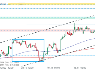 Graf dňa - GBPUSD  