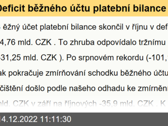 Deficit běžného účtu platební bilance se v říjnu zmírnil  