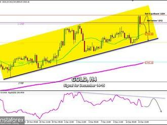 Obchodní signál pro zlato   14.–15. 12. 2022: prodej pod 1 812 USD  