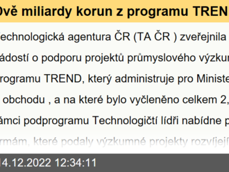 Dvě miliardy korun z programu TREND pomohou firmám s průmyslovým výzkumem a vývojem