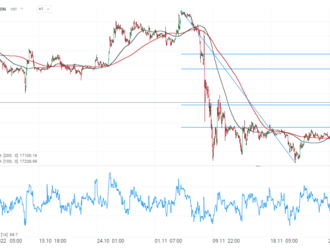 Kryptoměny čeká před rozhodnutím FOMC vyšší volatilita