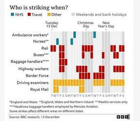 Komplikace v dopravě - vánoční problémy při cestování budou ve Spojeném království a zejména v Londýně na konci roku 2022 pravděpodobně umocněny vlnou stávek