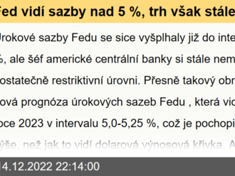 Fed vidí sazby nad 5 %, trh však stále nesouhlasí - Komentář Jana Čermáka