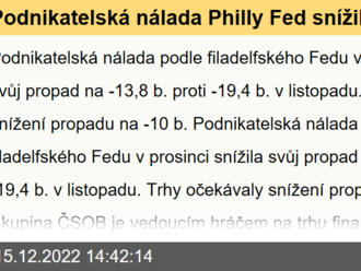 Podnikatelská nálada Philly Fed snížila svůj propad