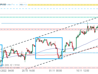 GBPUSD klesá, protože obchodníci strávili zvýšení BoE