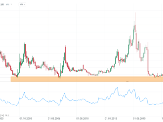 Novavax se propadl o téměř 20 %