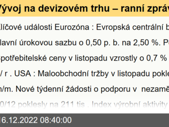 Vývoj na devizovém trhu – ranní zprávy 16.12.2022