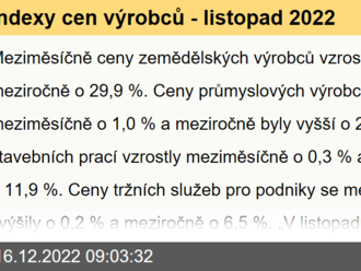 Indexy cen výrobců - listopad 2022