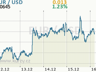 ECB zvedla sazby a překvapila jestřábí rétorikou, eurodolar atakoval 1,07 - Rozbřesk