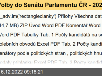 Volby do Senátu Parlamentu ČR - 2022