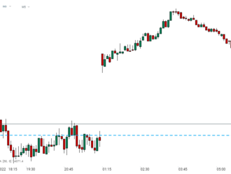 Smíšená PMI z Evropy posílají DAX pod 14 000 bodů