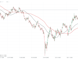 GBPUSD pod tlakem po průzkumu BoE