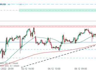 Slabé údaje o PMI na EURUSD nezapůsobily