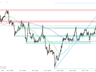 EURJPY smazal denní pokles po údajích IFO a komentáři de Guindose