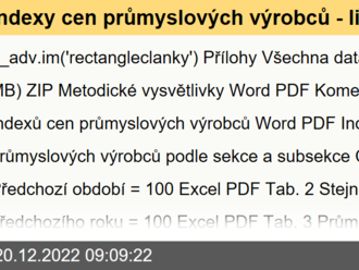 Indexy cen průmyslových výrobců - listopad 2022