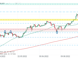 USDJPY nejníže od srpna