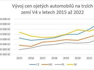 Na trhu ojetých vozů meziročně ubylo dalších 50 tisíc aut, jsou nejstarší za posledních 8 let