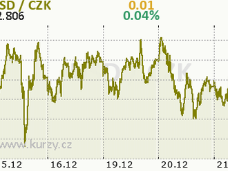 Calvaria získává 2,5 milionu USD - Zbývá už jen 500 tisíc USD před zalistováním tokenu na burzách