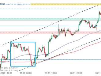 GBPUSD prolomil pod hlavní podporu