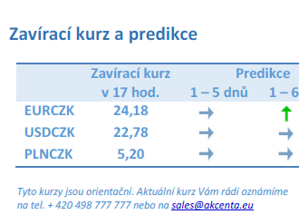 Vývoj na devizovém trhu – ranní zprávy 22.12.2022