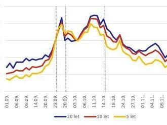 čnBlog – Bank of England a její zásah na trhu s gilty