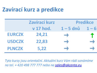 Vývoj na devizovém trhu – ranní zprávy 23.12.2022