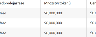 2 nové kryptoměny, do kterých se pravděpodobně vyplatí investovat