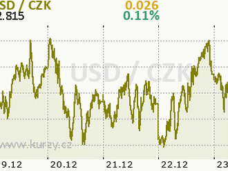 Meta zaplatí vyrovnání 725 mil. USD v kauze poskytování dat uživatelů třetím stranám