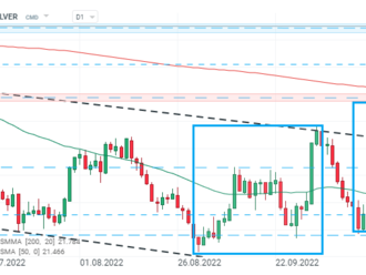 Indexy z Asie a Tichomoří se obchodovaly většinou výše. Nikkei +0,85 %, Kospi +0,50 % - Ranné zhrnutie  