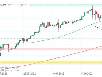 USDJPY testuje kľúčovú rezistenciu