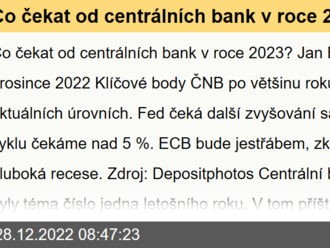 Co čekat od centrálních bank v roce 2023?