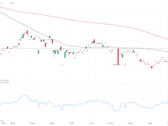 Vyhne se Argo Blockchain bankrotu? Akcie rostou o 140 %