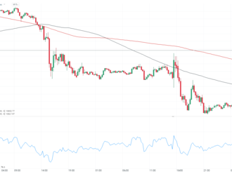 US100 porazil resistenci na 11,000 bodech