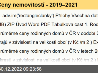 Ceny nemovitostí - 2019–2021