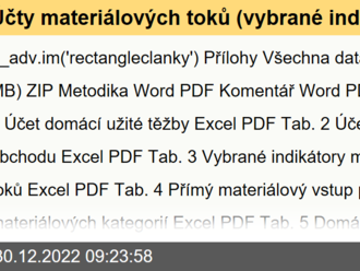 Účty materiálových toků   - 2015–2021