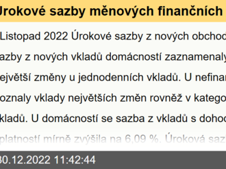 Úrokové sazby měnových finančních institucí v listopadu v ČR mírně vzrostly