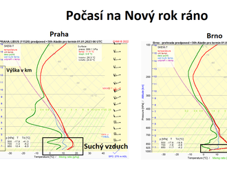 V následujících 48 hodinách naměříme na některých místech teploty možná až o 15 °C nad normálem v tomto období.