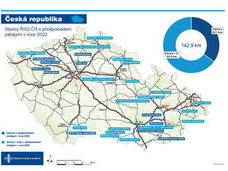 V roce 2022 se otevře 25,5 km nových dálnic a 19,6 km obchvatů na silnicích I. třídy