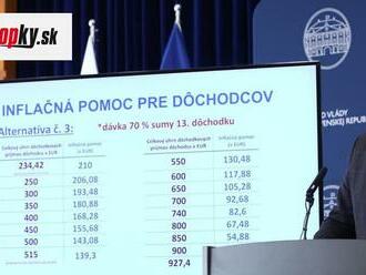 Vláda začala s vyplácaním jednorazovej dávky: Ešte pred sviatkami pristane v peňaženkách týchto ľudí