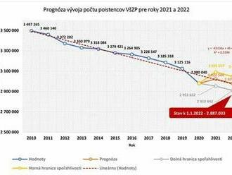 Pocitový manažment vedenia VšZP