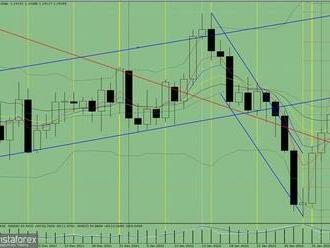 Analýza indikátorů páru EUR/USD na 9. února 2022