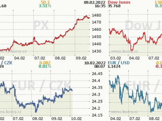 O konfliktu na Ukrajině může   rozhodnout vývoj na burzách a v americké ekonomice. Investoři se   bojí více Powella než Putina