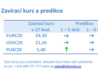 Vývoj na devizovém trhu – ranní zprávy 10.02.2022