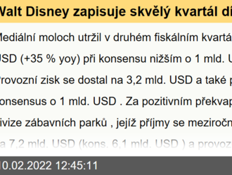 Walt Disney zapisuje skvělý kvartál díky parkům i divákům Disney+