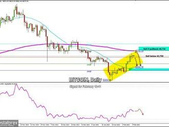 Obchodní signály pro BITCOIN   na 10.–11. února 2022: prodávejte pod úrovní 43 750 USD  