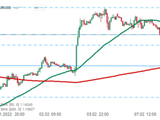 BREAKING: USD posilňuje po údajoch o inflácii CPI