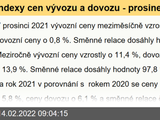 Indexy cen vývozu a dovozu - prosinec 2021