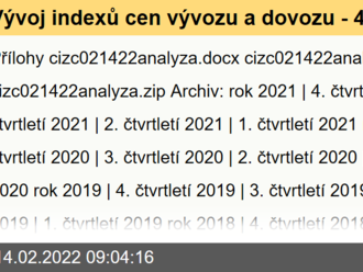 Vývoj indexů cen vývozu a dovozu - 4. čtvrtletí 2021