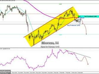 Obchodní signály pro ethereum   na 14.–15. února 2022: prodávejte v případě pullbacku k úrovni 3 000 – 3 150 USD  