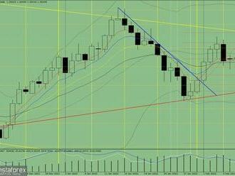 Analýza indikátorů páru GBP/USD na 15. února 2022